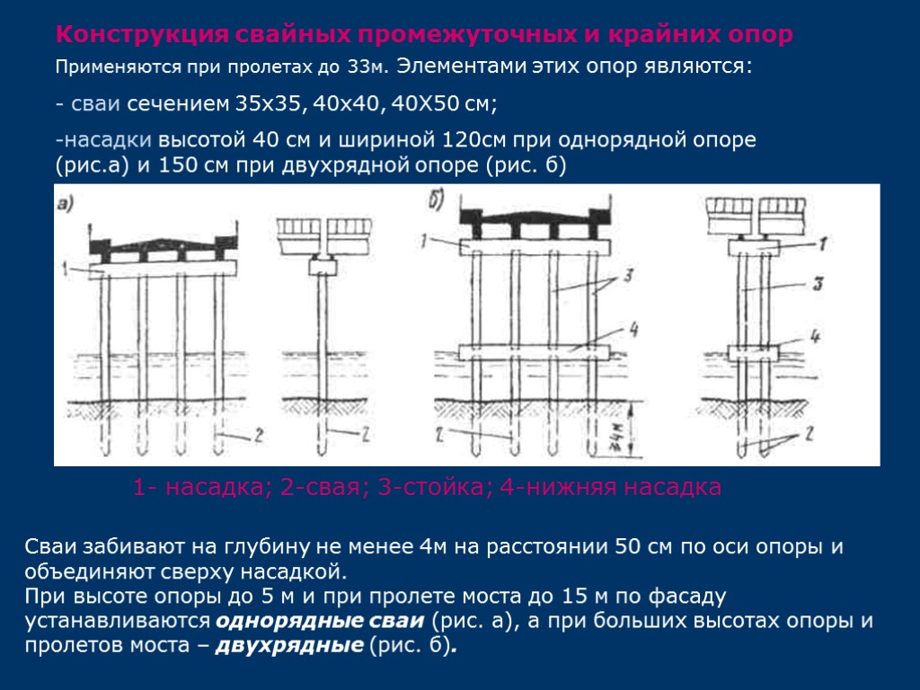 Конструкция свайных промежуточных и крайних опор Применяются при пролетах до 33м. Элементами этих опор